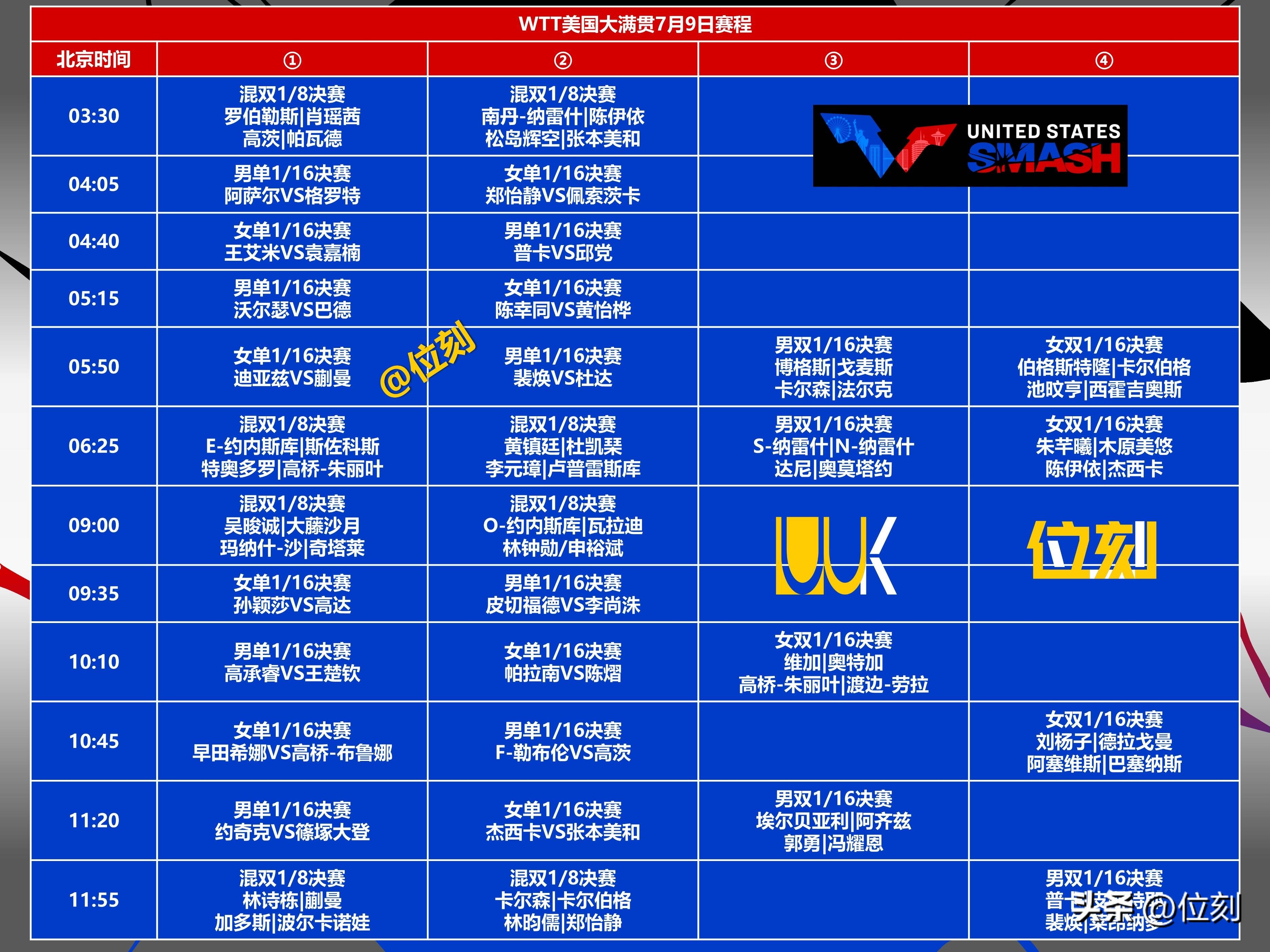 包含华盛顿奇才国际比赛日刷新队史纪录，志在CBA季后赛名次提升，球迷炸锅，赛程密集仍需轮换的词条